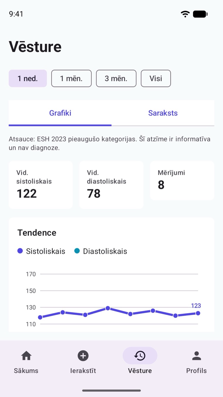 Sistola vēstures diagramma
